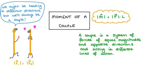 Lesson Explainer: Moment of a Couple .